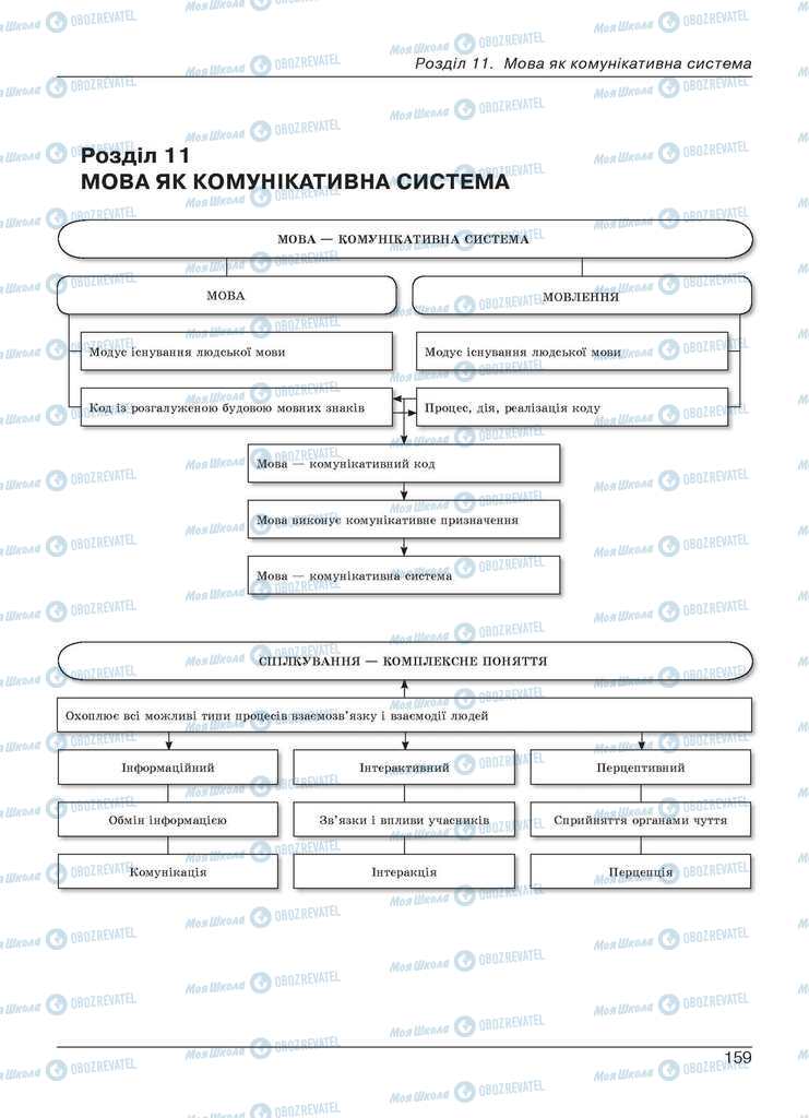 Підручники Українська мова 11 клас сторінка  159