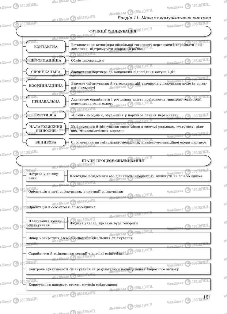 Учебники Укр мова 11 класс страница 161