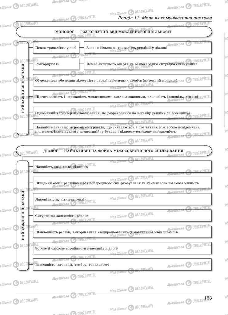 Учебники Укр мова 11 класс страница 163