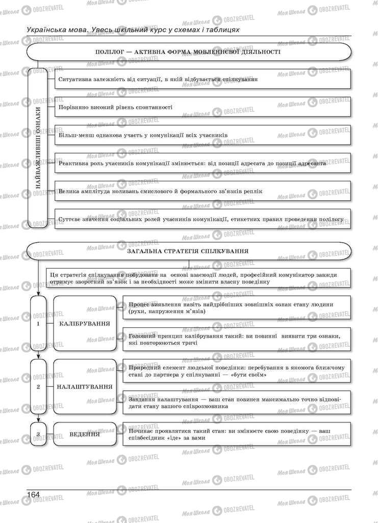 Учебники Укр мова 11 класс страница 164