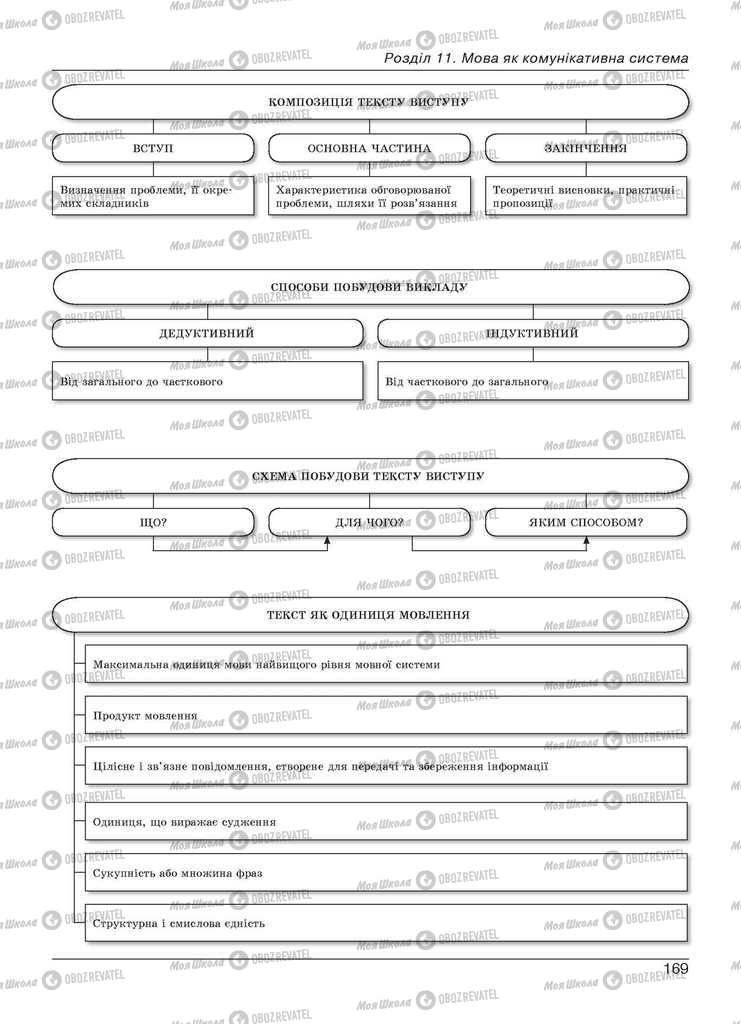 Учебники Укр мова 11 класс страница 169