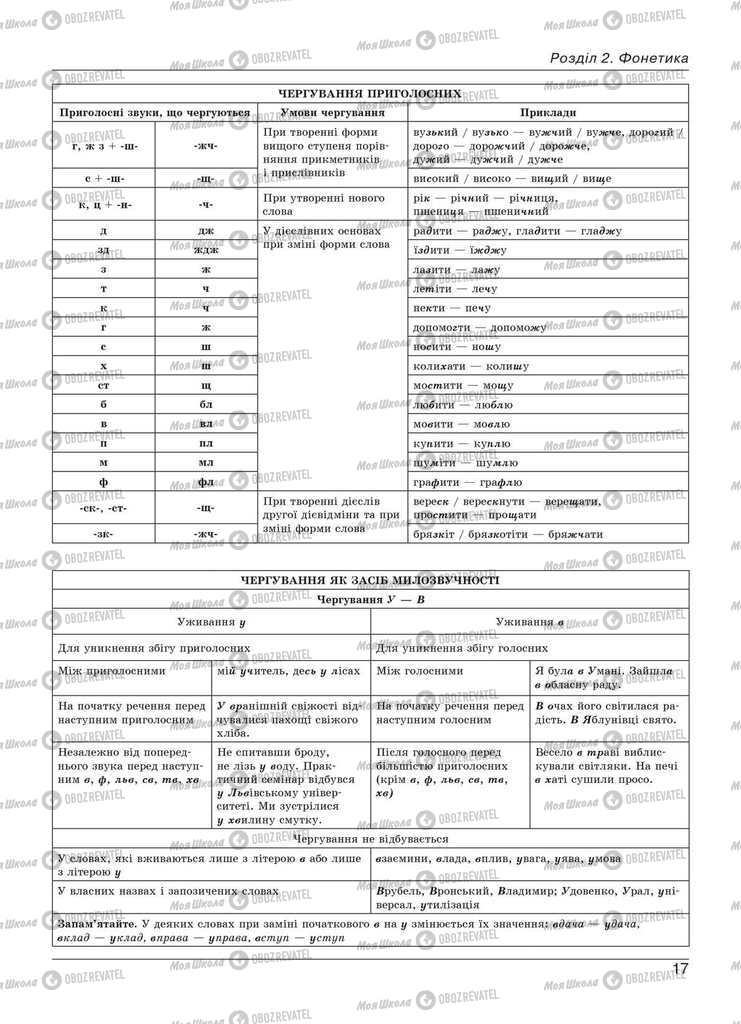 Підручники Українська мова 11 клас сторінка 17