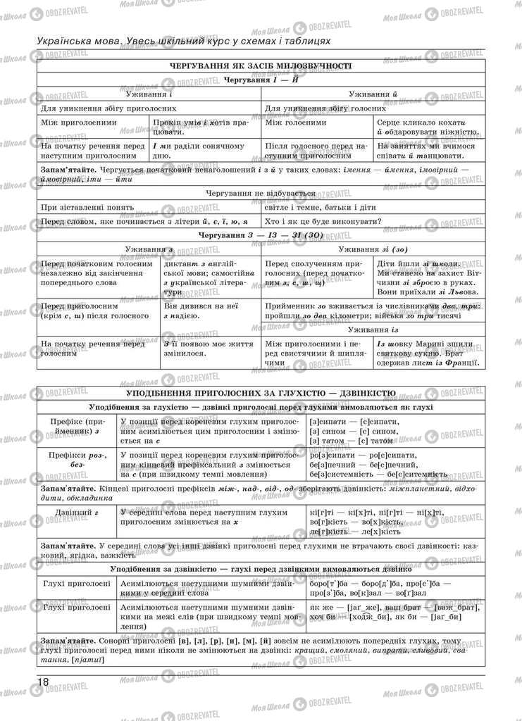 Учебники Укр мова 11 класс страница 18