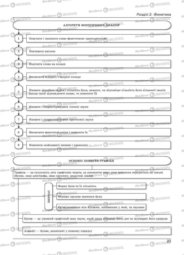 Учебники Укр мова 11 класс страница 23