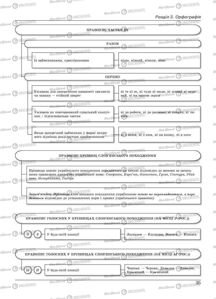 Учебники Укр мова 11 класс страница 35