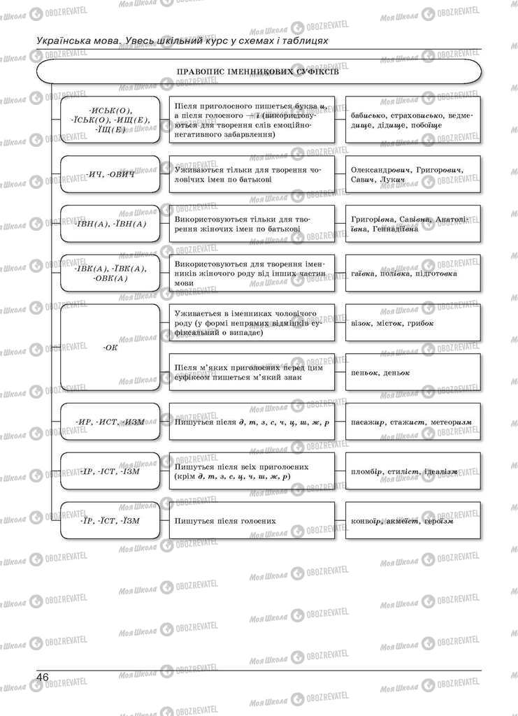 Учебники Укр мова 11 класс страница 46