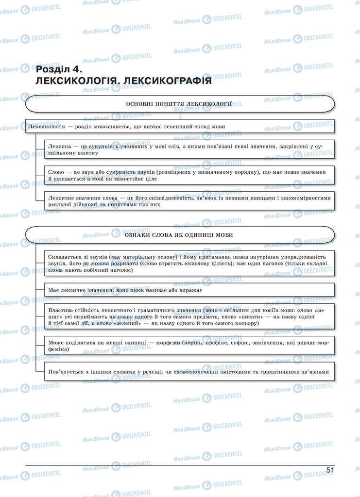 Підручники Українська мова 11 клас сторінка  51