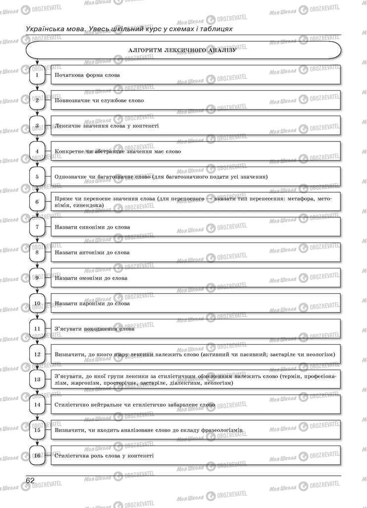 Підручники Українська мова 11 клас сторінка 62