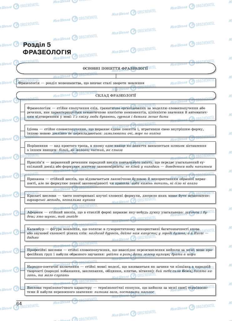 Підручники Українська мова 11 клас сторінка  64
