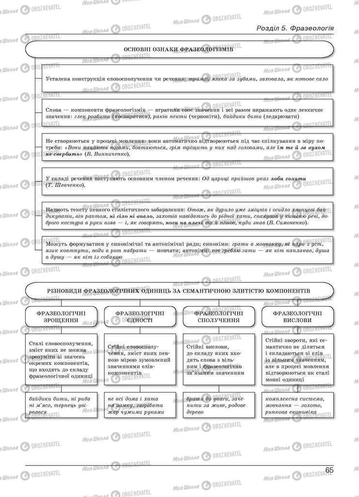 Учебники Укр мова 11 класс страница  65