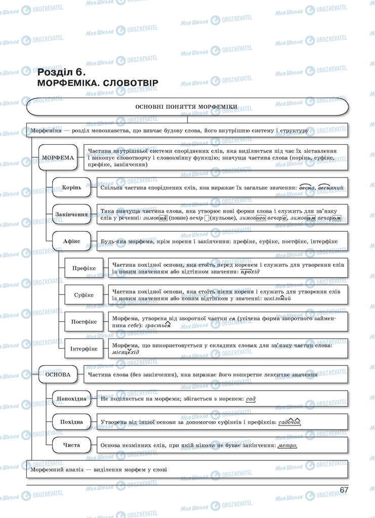 Учебники Укр мова 11 класс страница  67