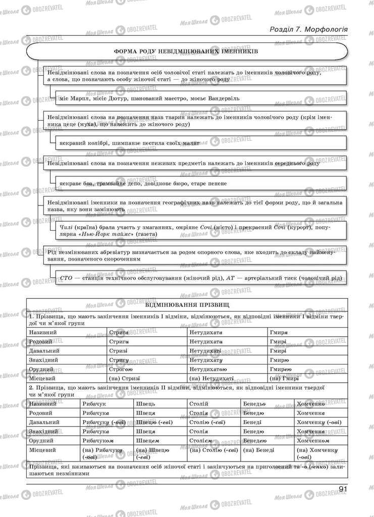 Підручники Українська мова 11 клас сторінка 91