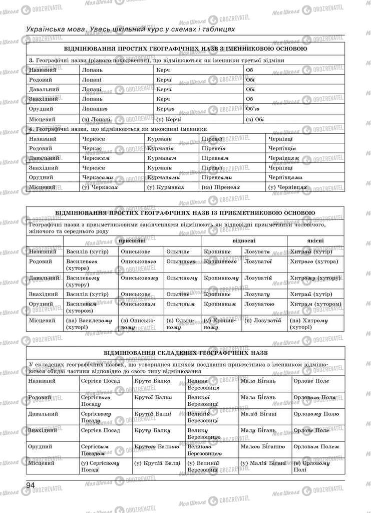 Підручники Українська мова 11 клас сторінка 94