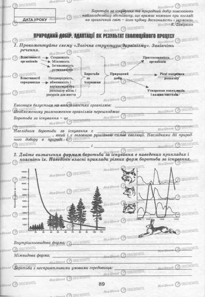 Підручники Біологія 11 клас сторінка 89