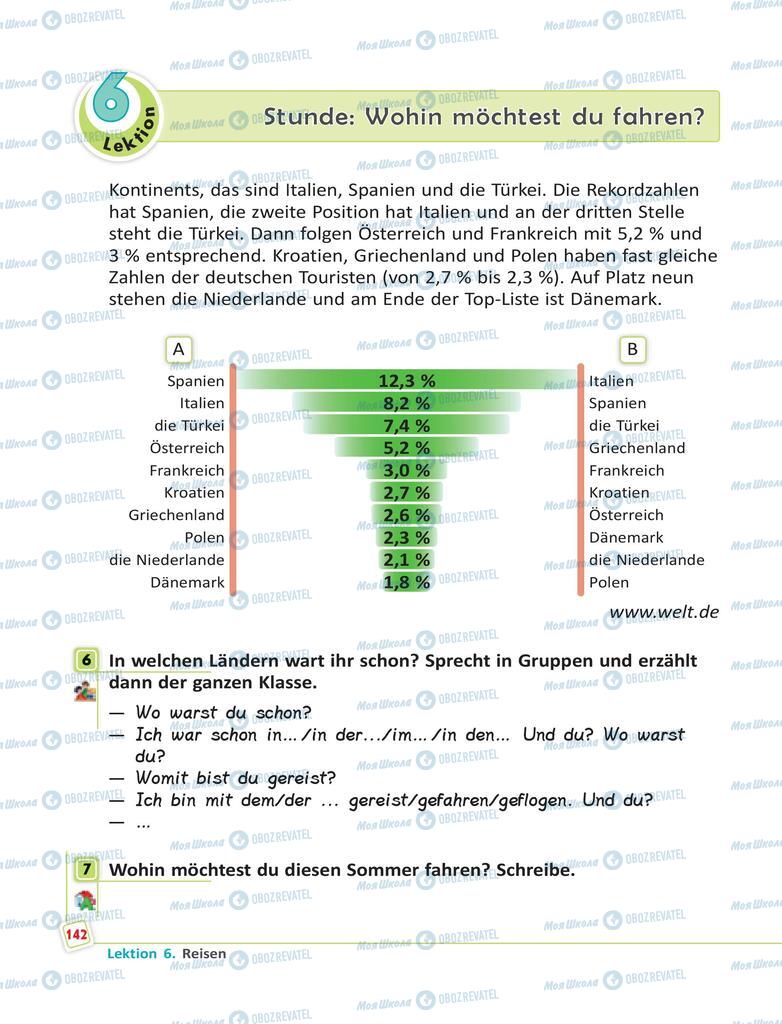 Підручники Німецька мова 6 клас сторінка 142