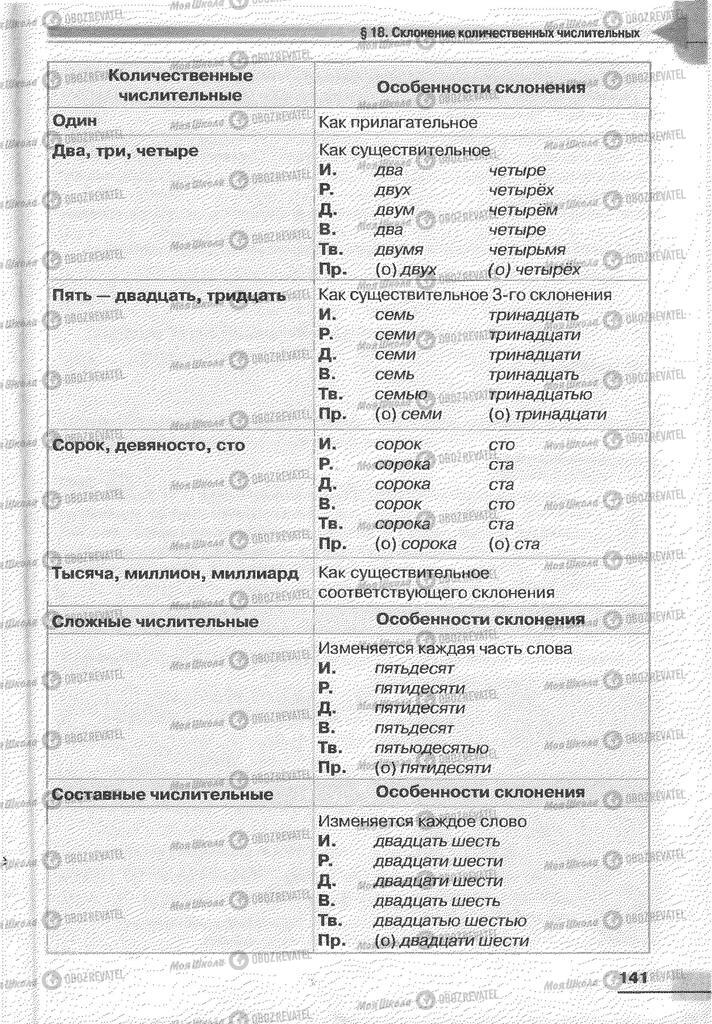 Учебники Русский язык 6 класс страница 141