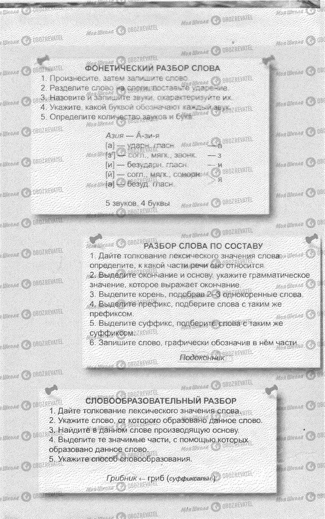 Учебники Русский язык 6 класс страница 274