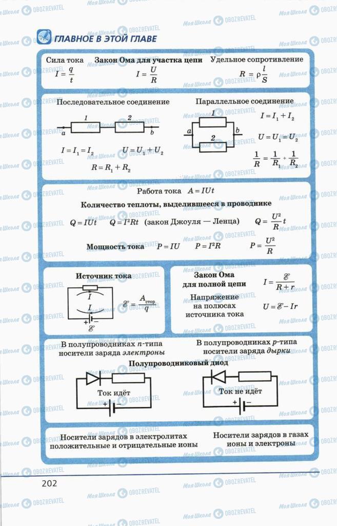 Учебники Физика 10 класс страница 202