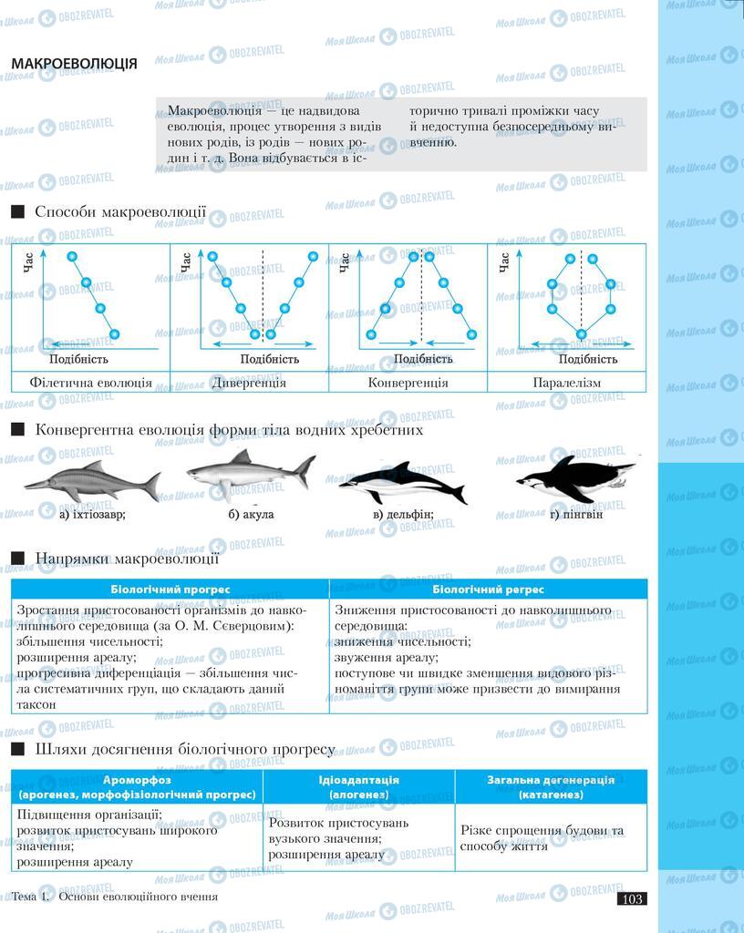Підручники Біологія 11 клас сторінка 103
