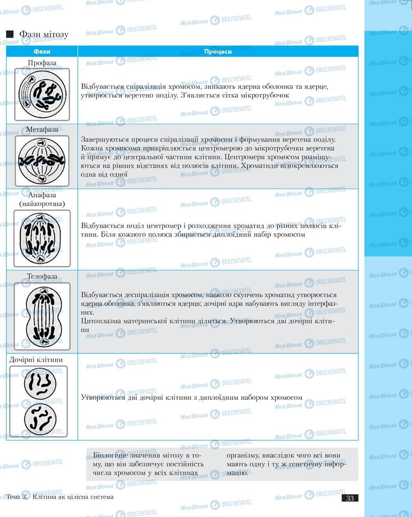 Підручники Біологія 11 клас сторінка 33