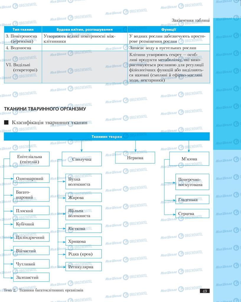 Учебники Биология 11 класс страница 49