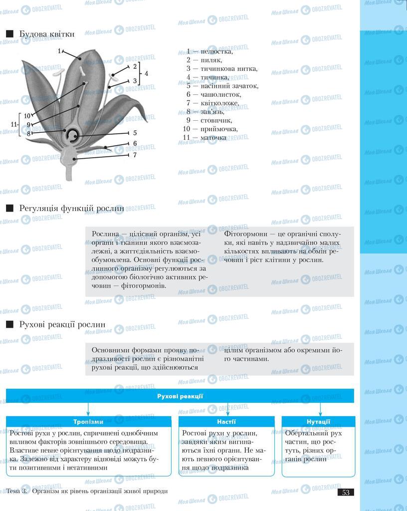 Підручники Біологія 11 клас сторінка 53
