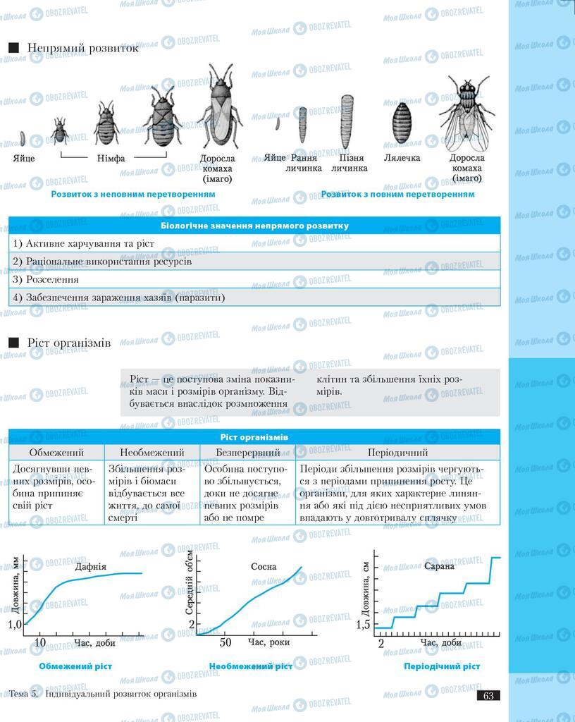 Підручники Біологія 11 клас сторінка 63