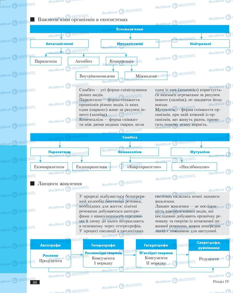 Підручники Біологія 11 клас сторінка 88
