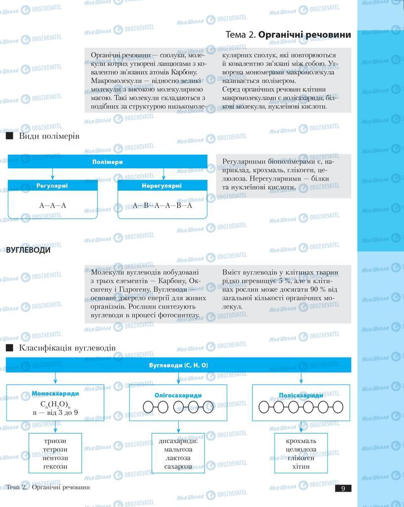 Підручники Біологія 11 клас сторінка 9