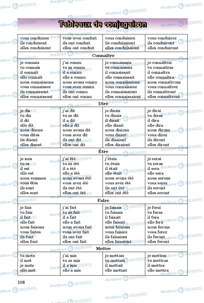 Підручники Французька мова 9 клас сторінка 198