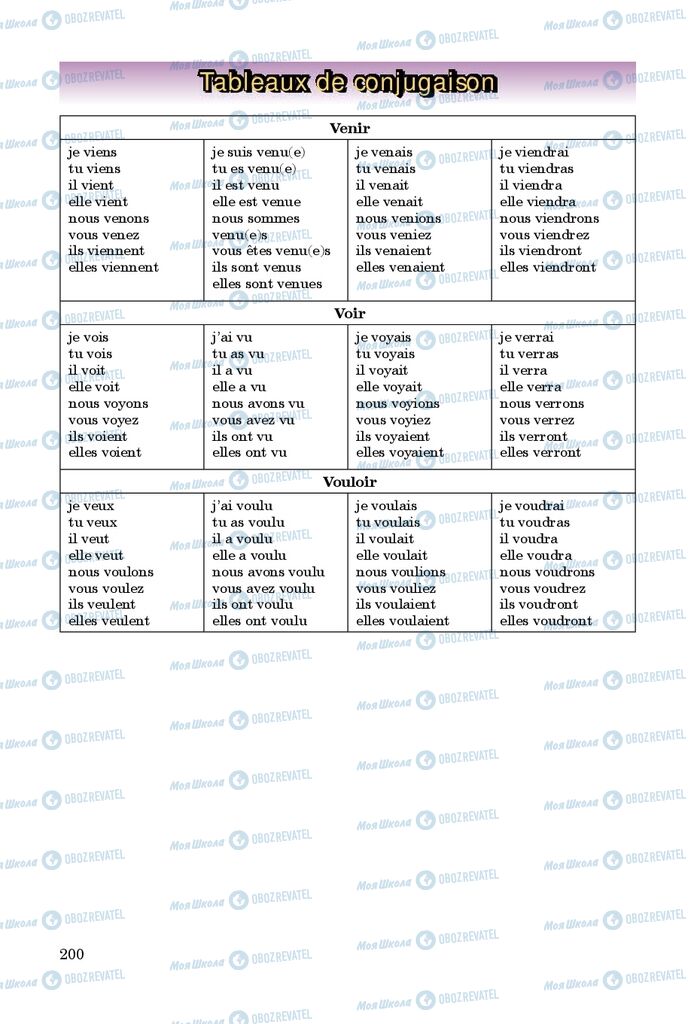 Підручники Французька мова 9 клас сторінка 200