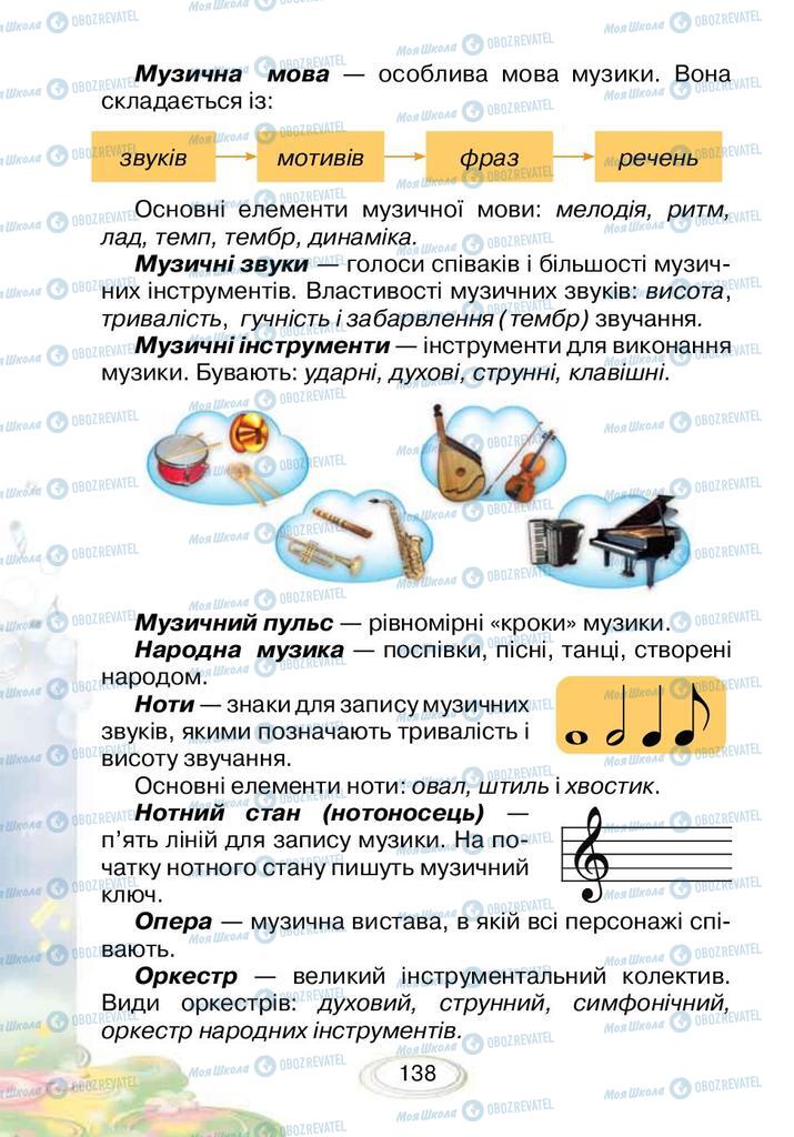 Учебники Музыка 2 класс страница  138