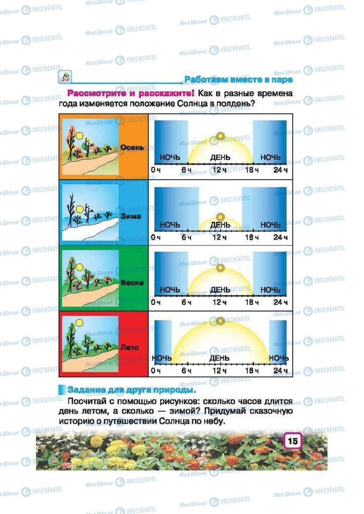 Учебники Природоведение 2 класс страница 15