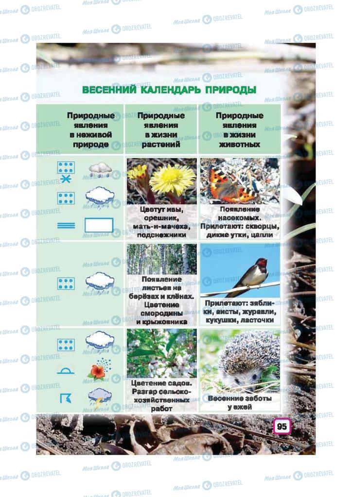 Учебники Природоведение 2 класс страница 95