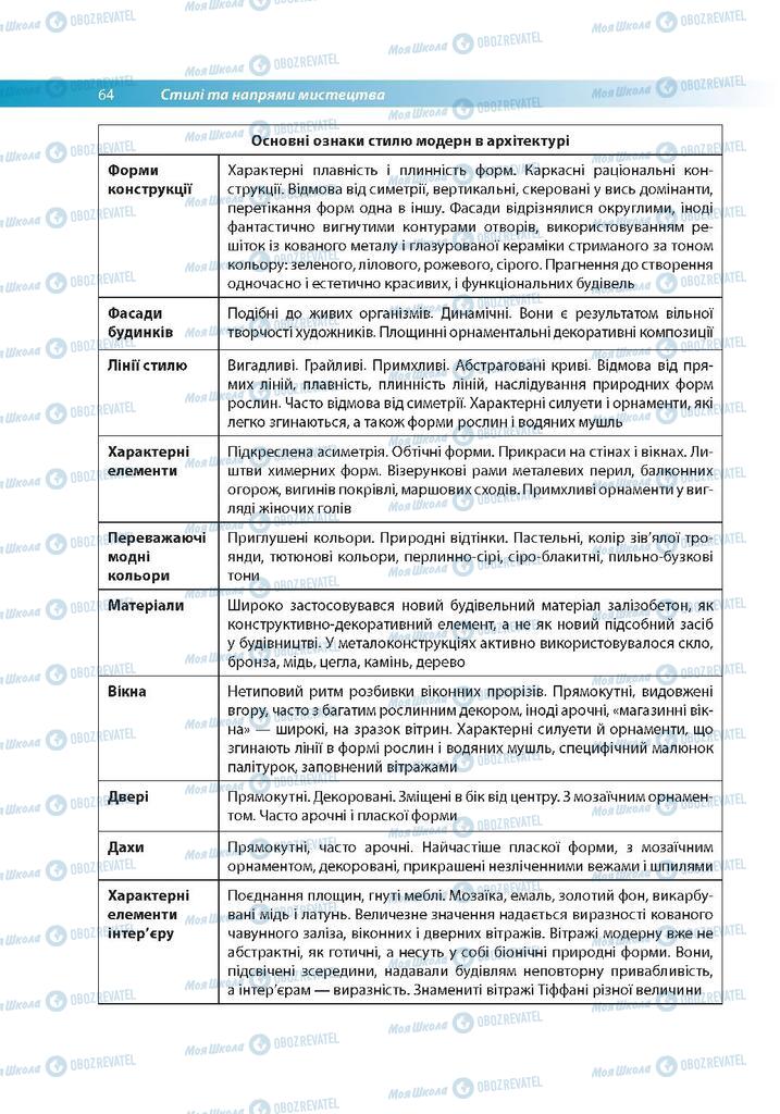 Підручники Мистецтво 9 клас сторінка 64