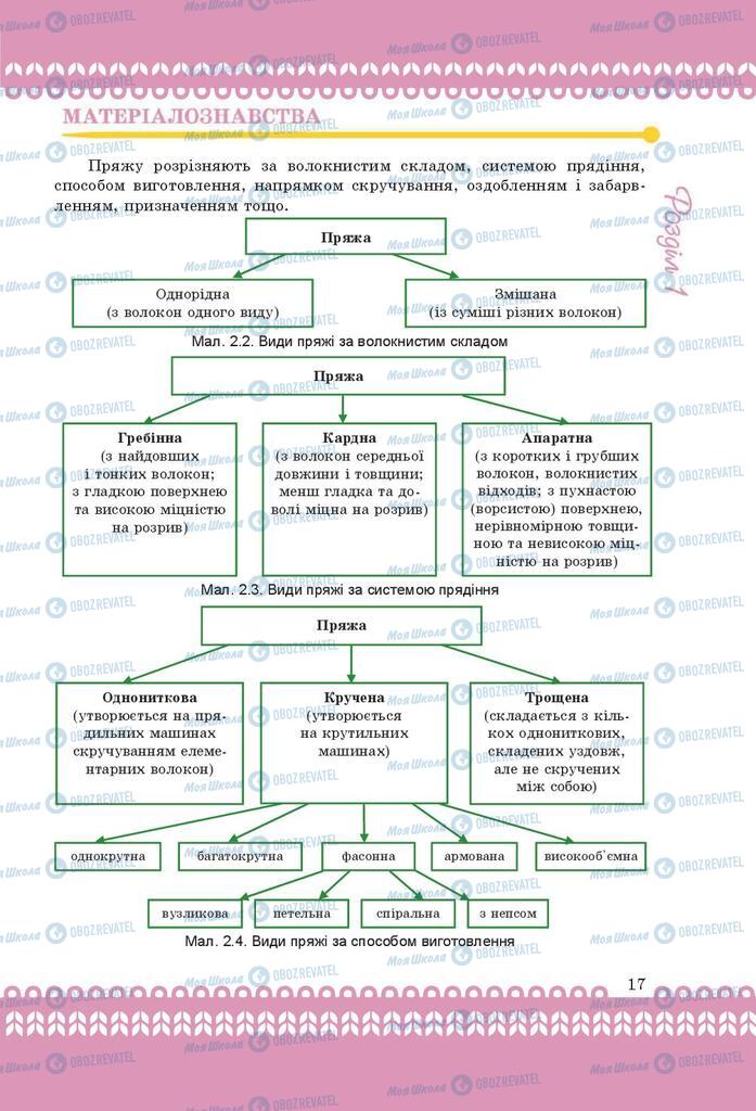 Підручники Трудове навчання 9 клас сторінка 17