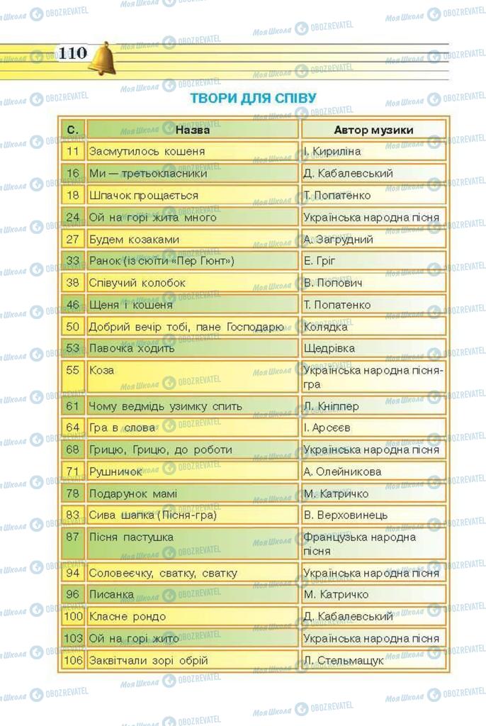 Учебники Музыка 3 класс страница 110