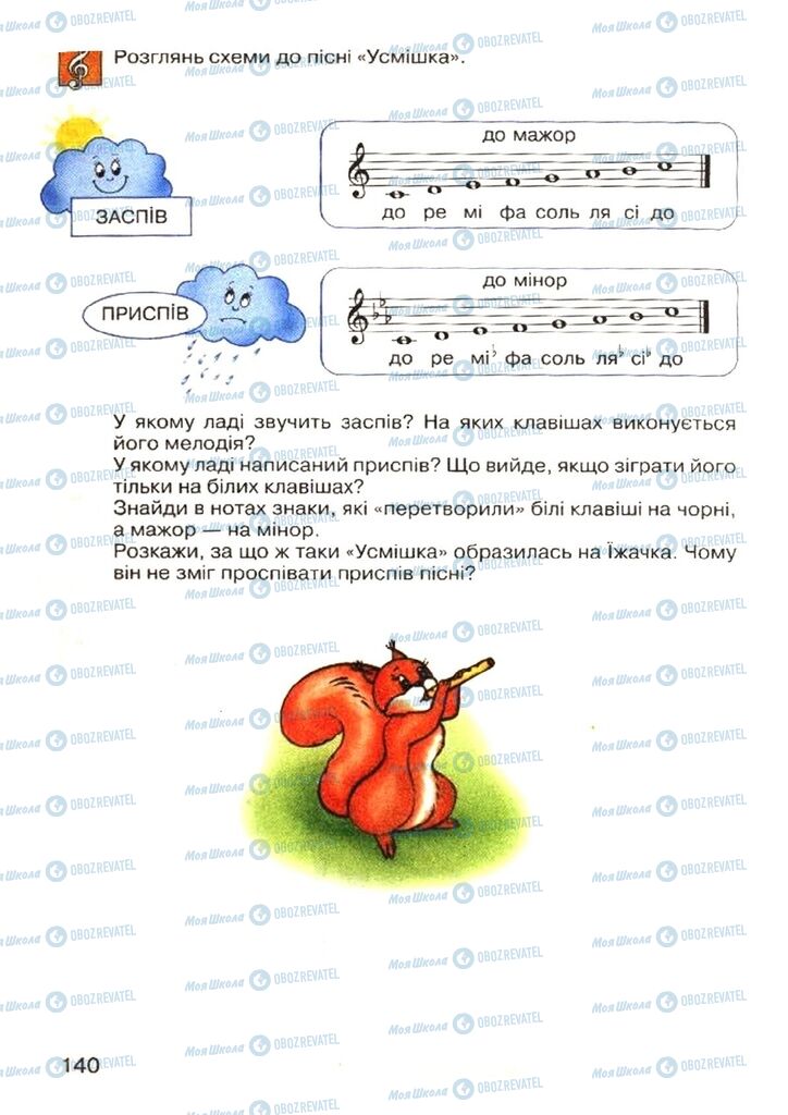 Учебники Музыка 4 класс страница 140