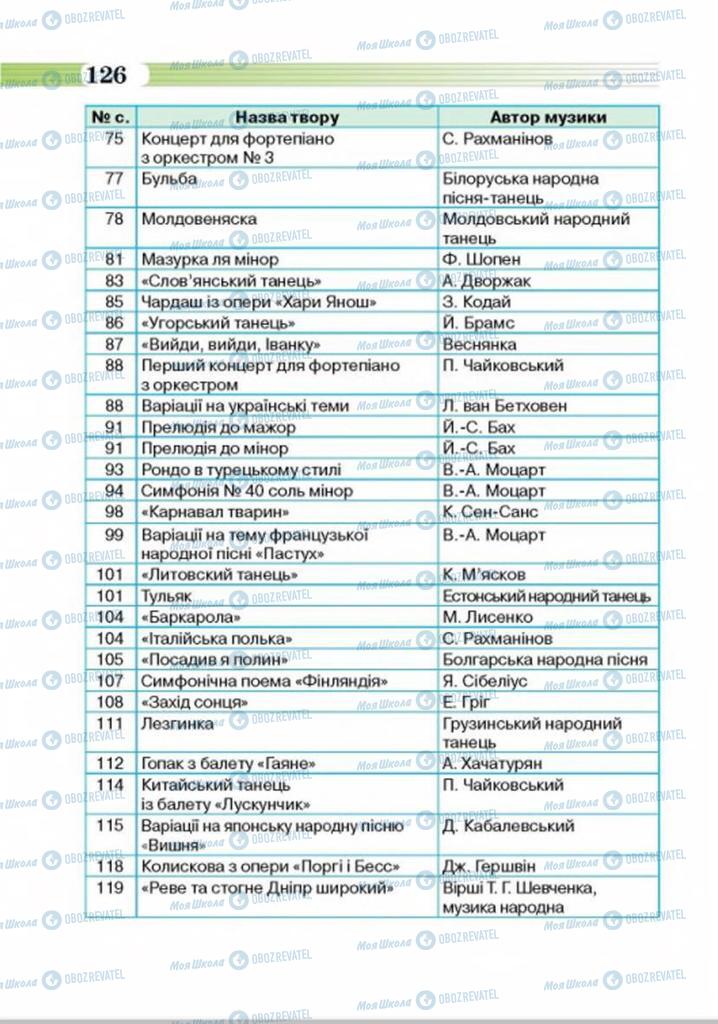 Учебники Музыка 4 класс страница 126