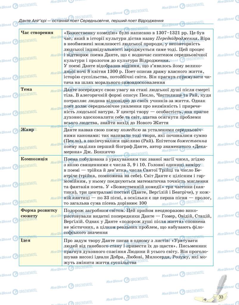 Учебники Зарубежная литература 10 класс страница 33