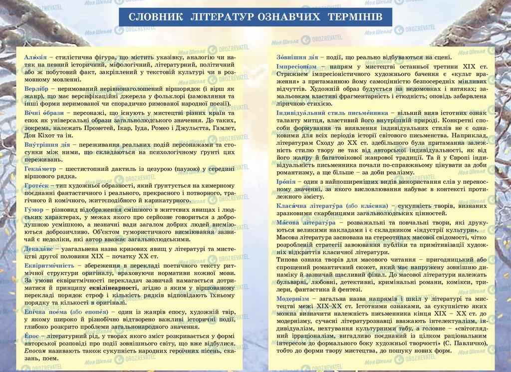 Підручники Зарубіжна література 10 клас сторінка  225