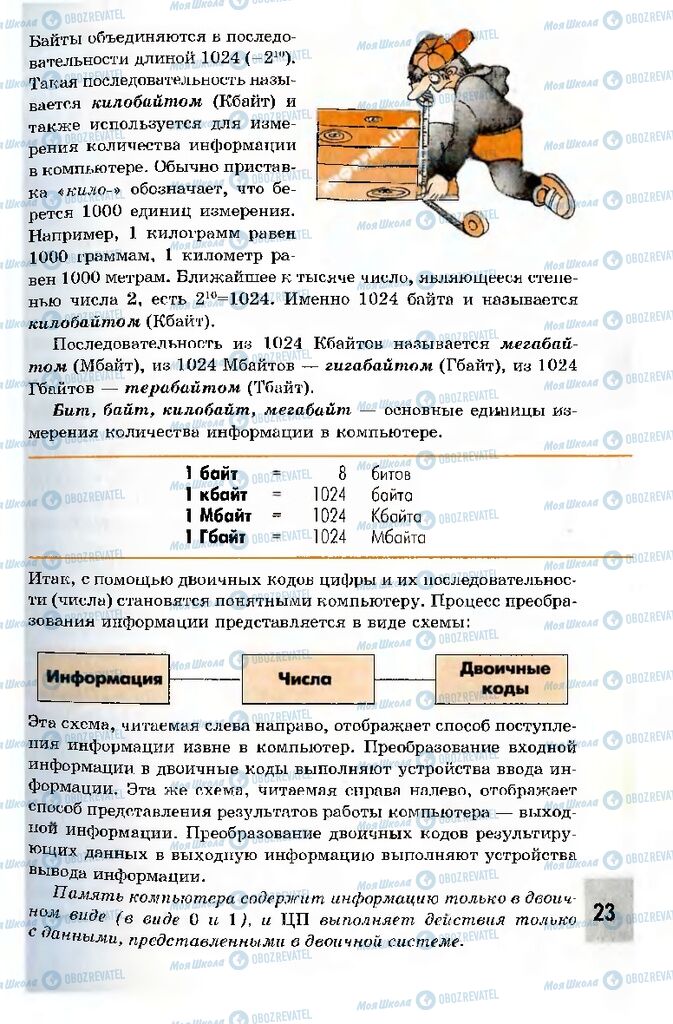 Підручники Інформатика 10 клас сторінка 23