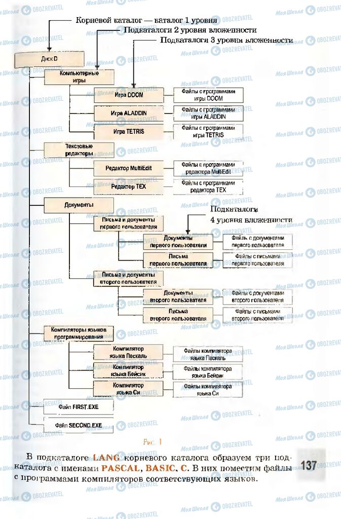 Підручники Інформатика 10 клас сторінка 137