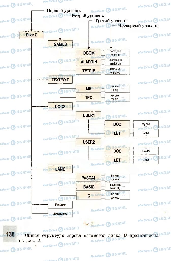Підручники Інформатика 10 клас сторінка 138