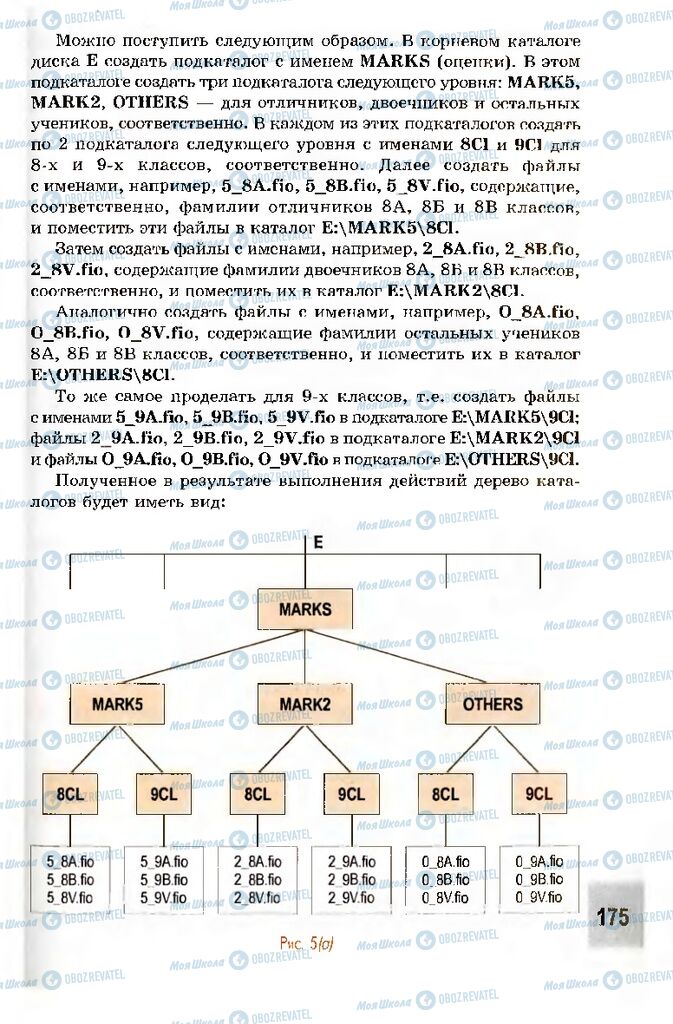 Підручники Інформатика 10 клас сторінка 175