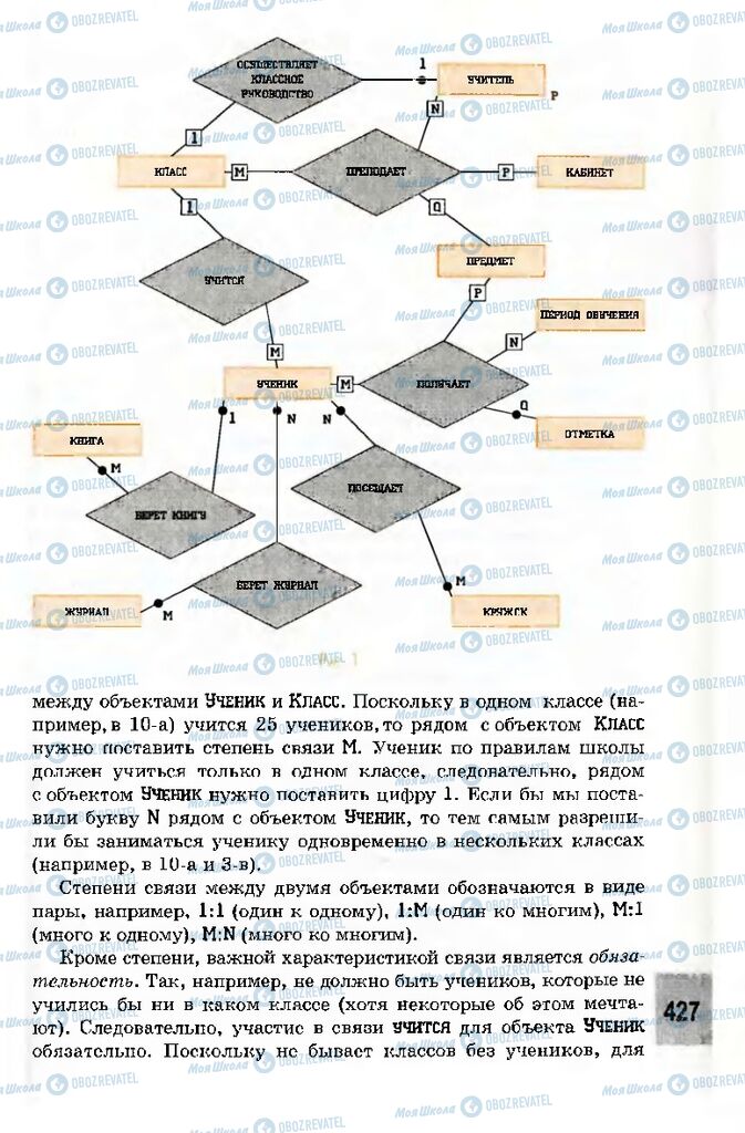 Учебники Информатика 10 класс страница 427