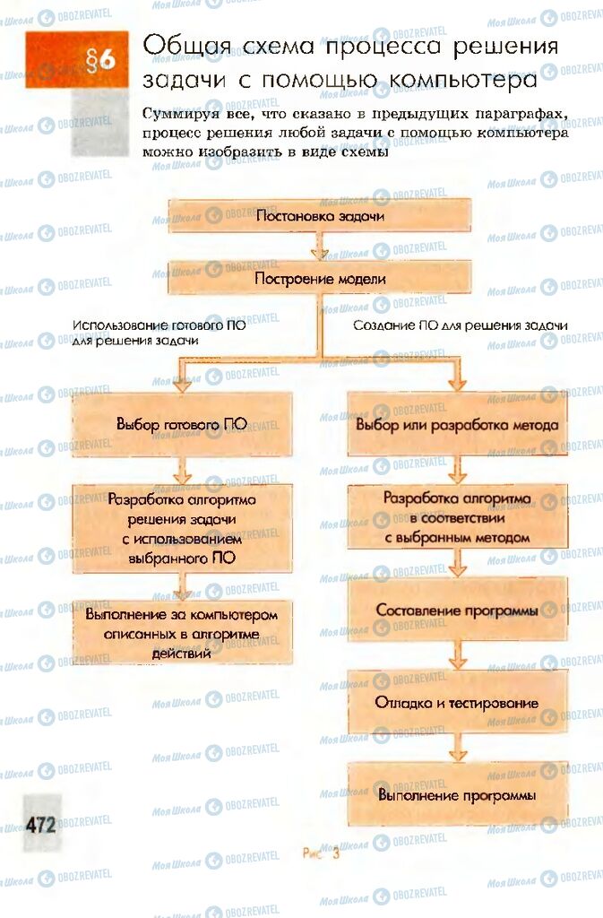 Підручники Інформатика 10 клас сторінка 472