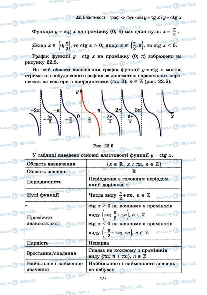 Підручники Алгебра 10 клас сторінка 177