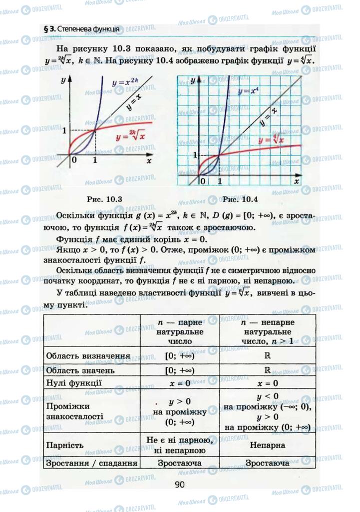 Підручники Алгебра 10 клас сторінка 90