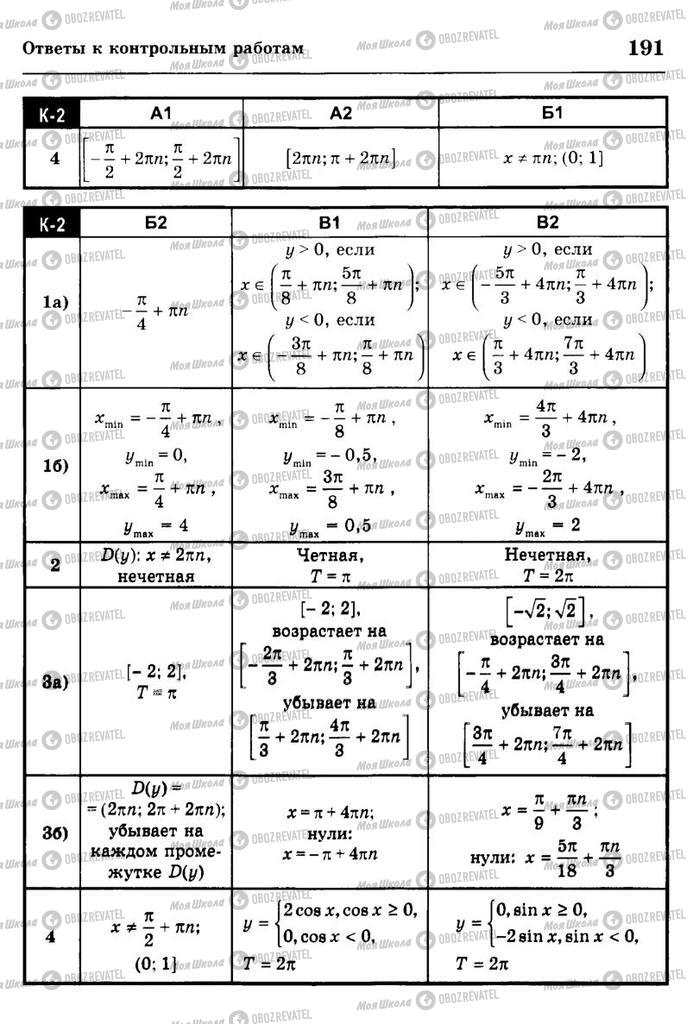 Учебники Алгебра 10 класс страница  191